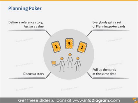 Planning Poker Slides