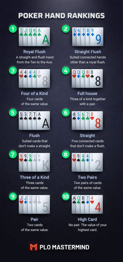 Plo8 Estrategia De Poker