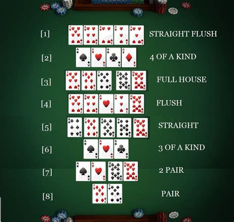 Podrobne Pravidla Texas Holdem Poker