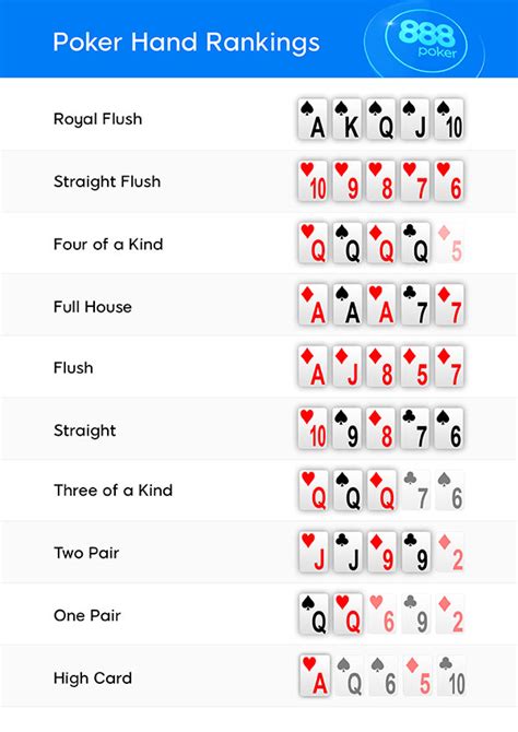 Poker Como Se Juega Reglas