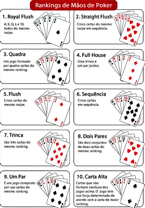 Poker De Cinco Desenhar Regras