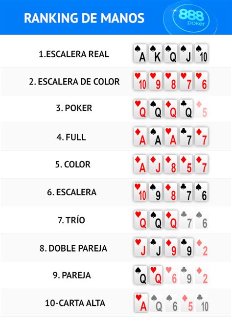 Poker De Diferentes Modalidades