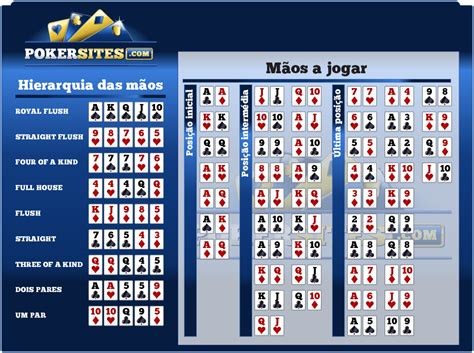 Poker De Partida Calculadora De Mao