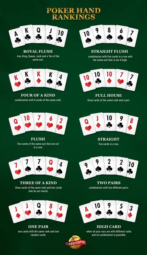 Poker Em Casinos Regras