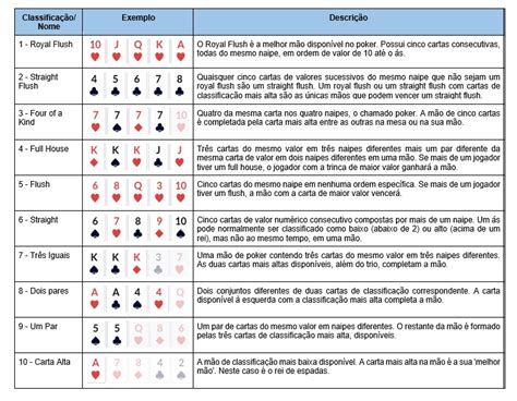 Poker Europe Classificacao