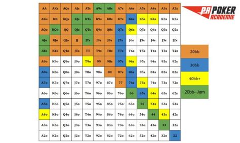 Poker Mtt Aposta De Dimensionamento