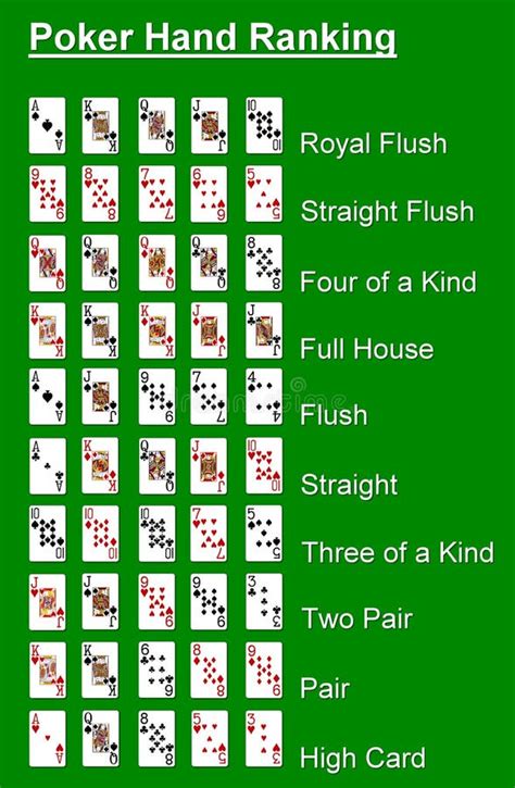 Poker Regels 5 Kaarten