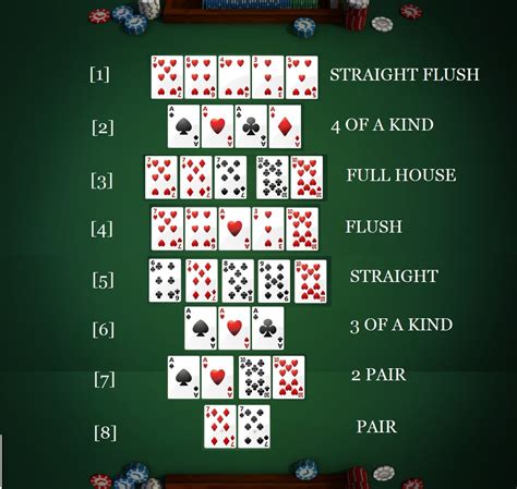 Poker Tecnicas De Texas Holdem