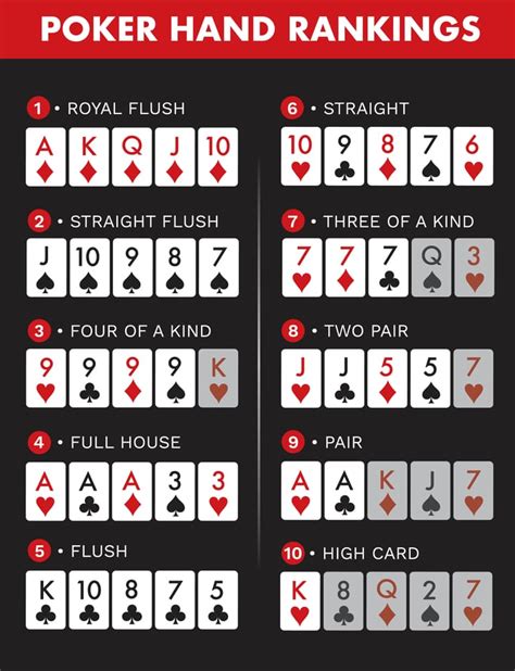 Poker Texas Holdem Maos Ranking