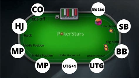 Posicao De Poker Estrategia