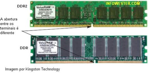 Posso Usar Ddr3 De Memoria No Slot Ddr2