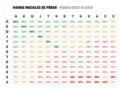 Probabilidades De Maos De Poker