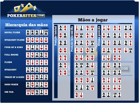 Probabilidades Do Poker E Probabilidades