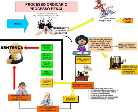 Processo Penal De 16 De Casino Piso Superior