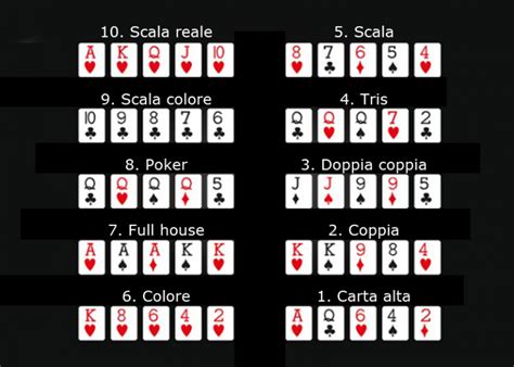 Punti Poker Wikipedia