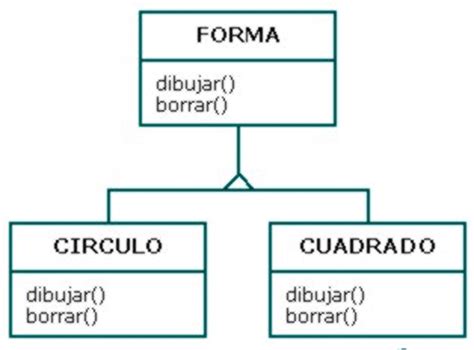 Qt Sinal De Fenda De Polimorfismo