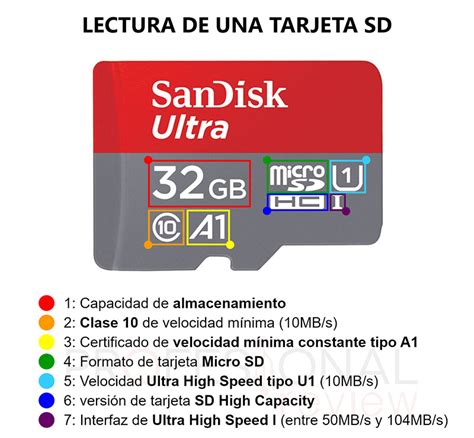 Que Significa Fenda De Tarjeta Microsd