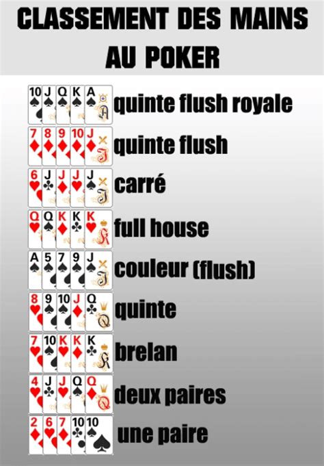 Regle De Jeu De Poker De Texas Holdem