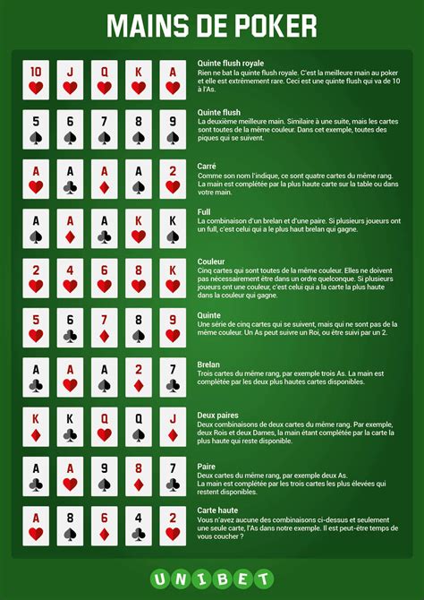 Regle Du Poker Holdem