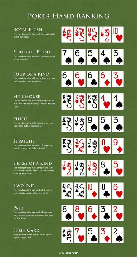Regole Del Poker
