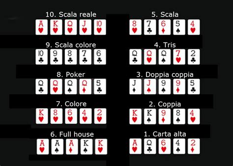 Regole Del Poker Texas Wikipedia