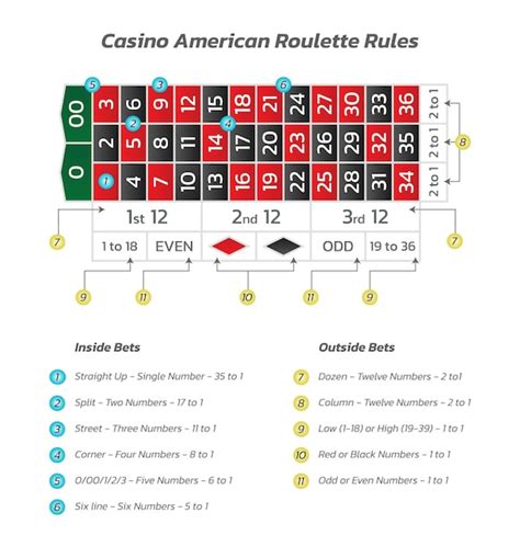 Roleta Americana De Pagamento