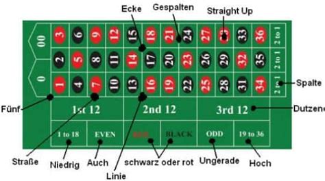 Roleta Regeln Gewinn Bei Rot