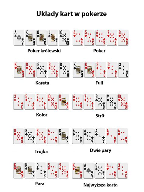Rosyjski Poker Zasady Gry