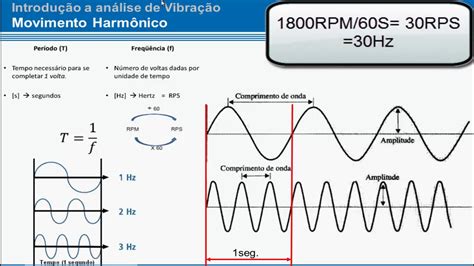 Slot De Passagem Frequencia De Vibracao