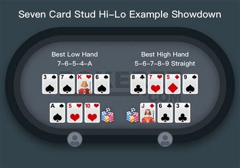 Stud Hi Lo Poker Pravidla