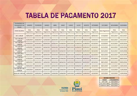 Tabela De Pagamento De Maquina De Fenda