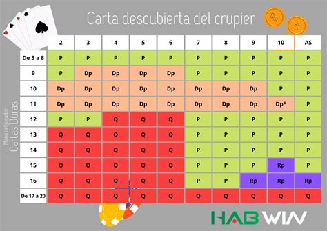 Tabla De Conteo De Blackjack