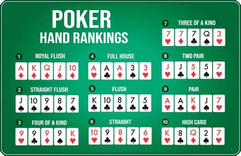 Texas Holdem Poker Definicoes