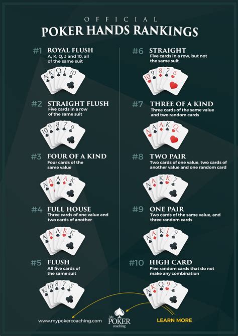 Texas Holdem Poker Vrijednosti