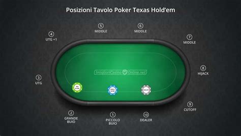 Texas Holdem Voltas