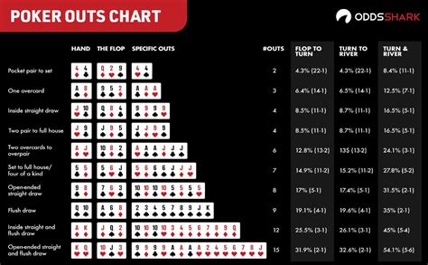 Ultimate Fighting Poker